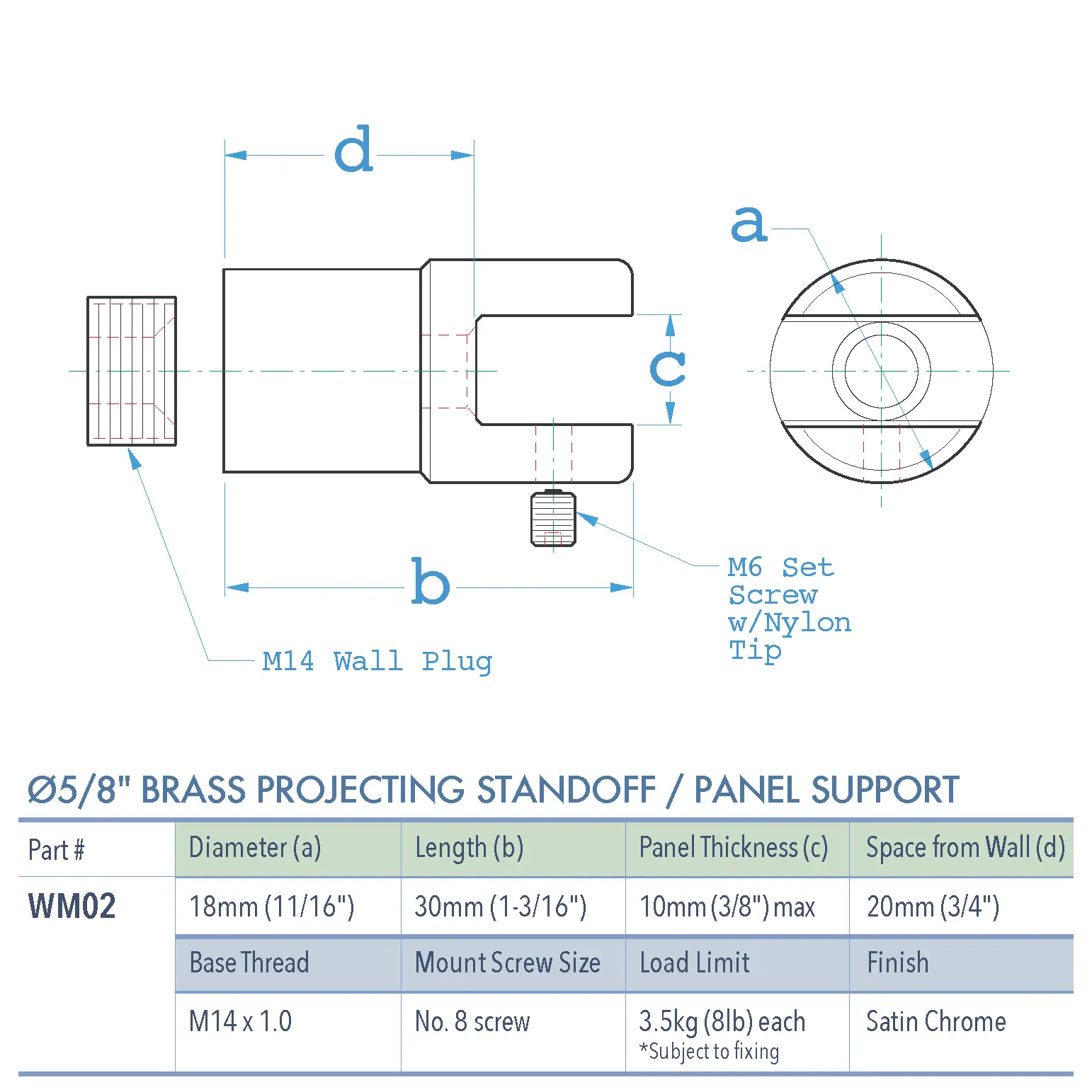 Specifications for WM02