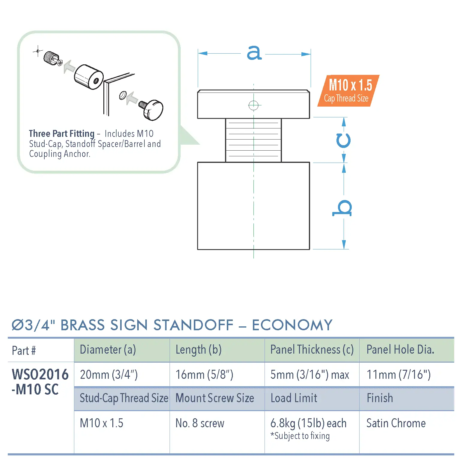 Specifications for WSO2016-M10-SC