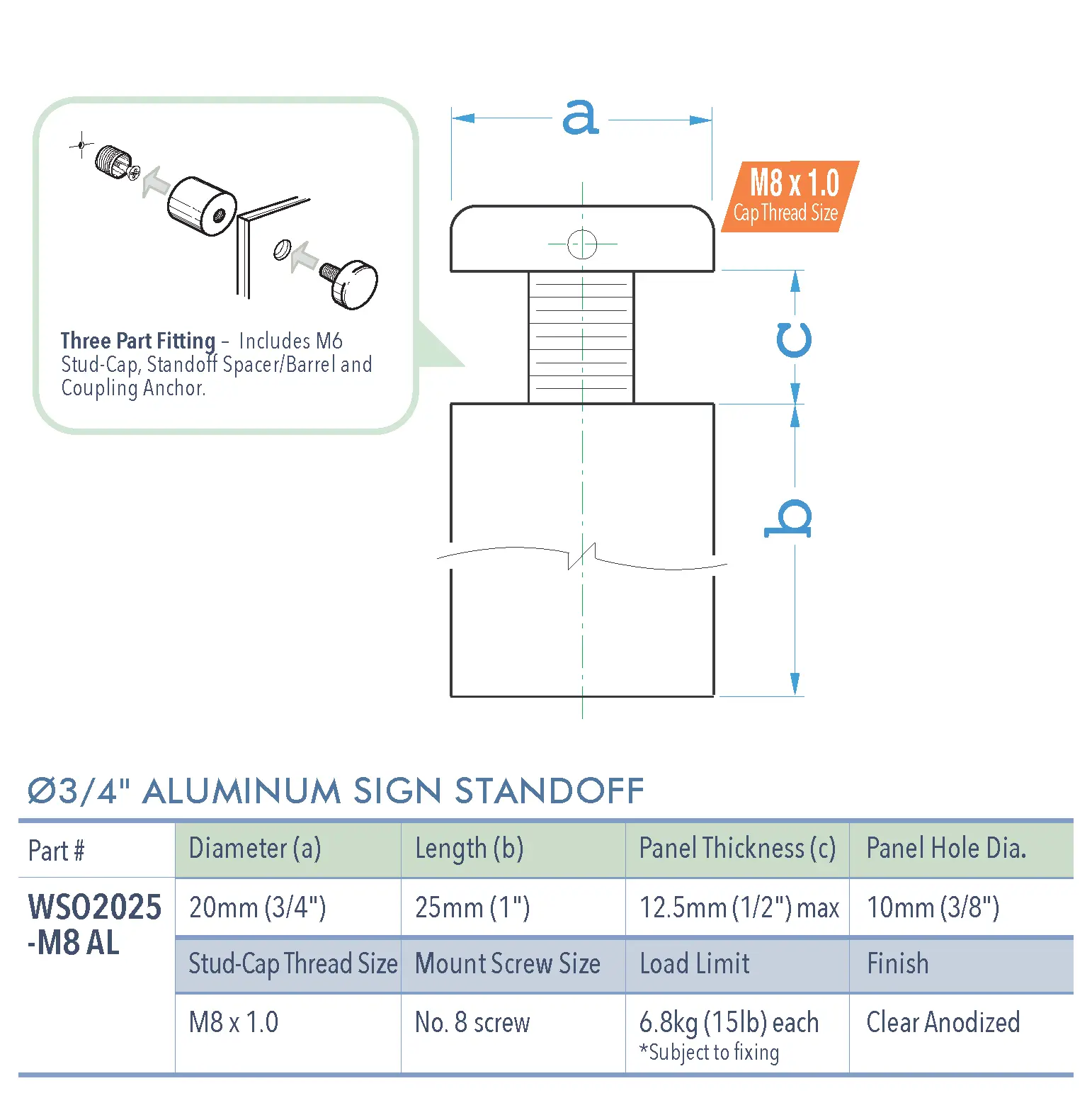 Specifications for WSO2025-M8 AL