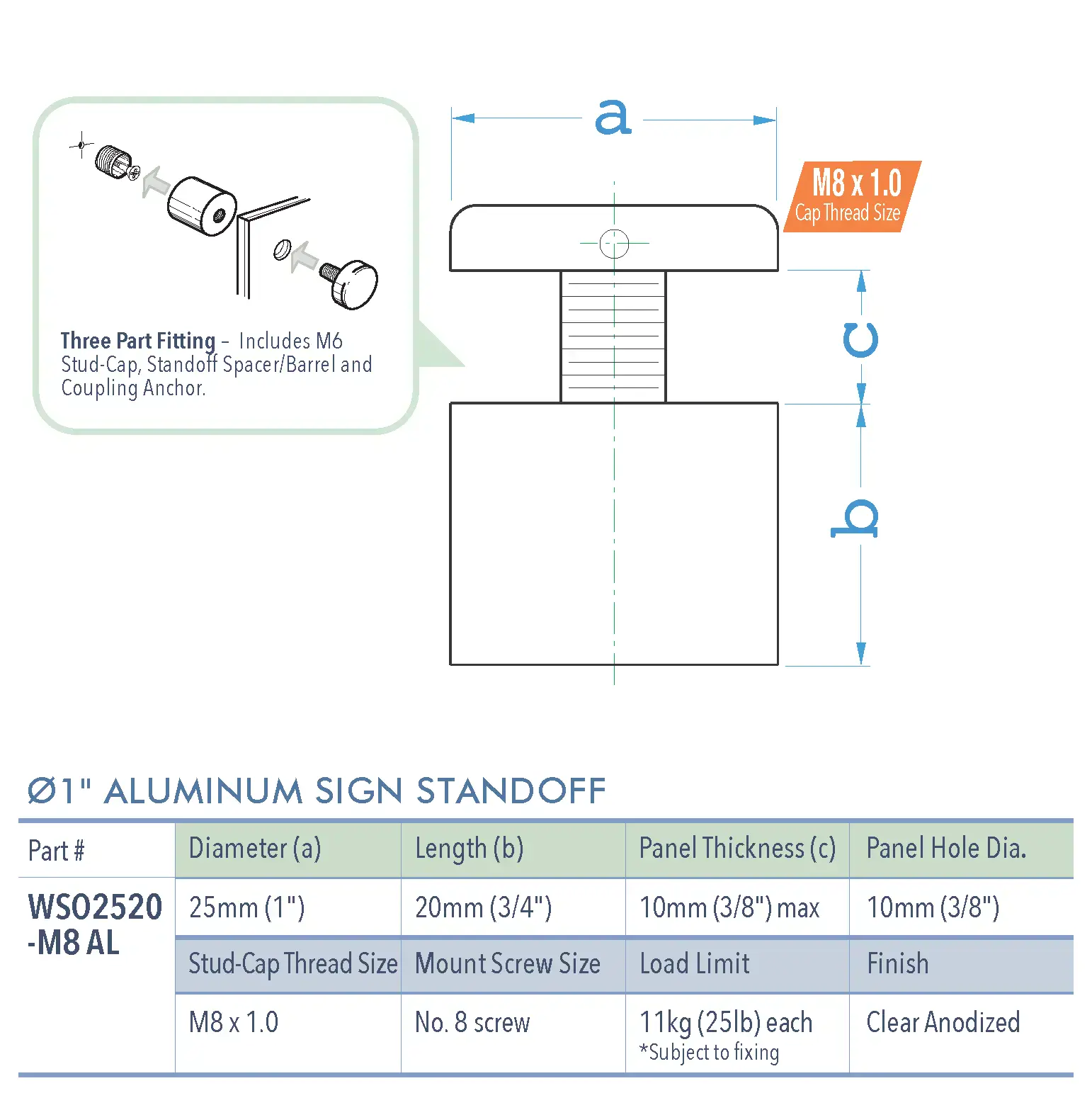 Specifications for WSO2520-M8 AL