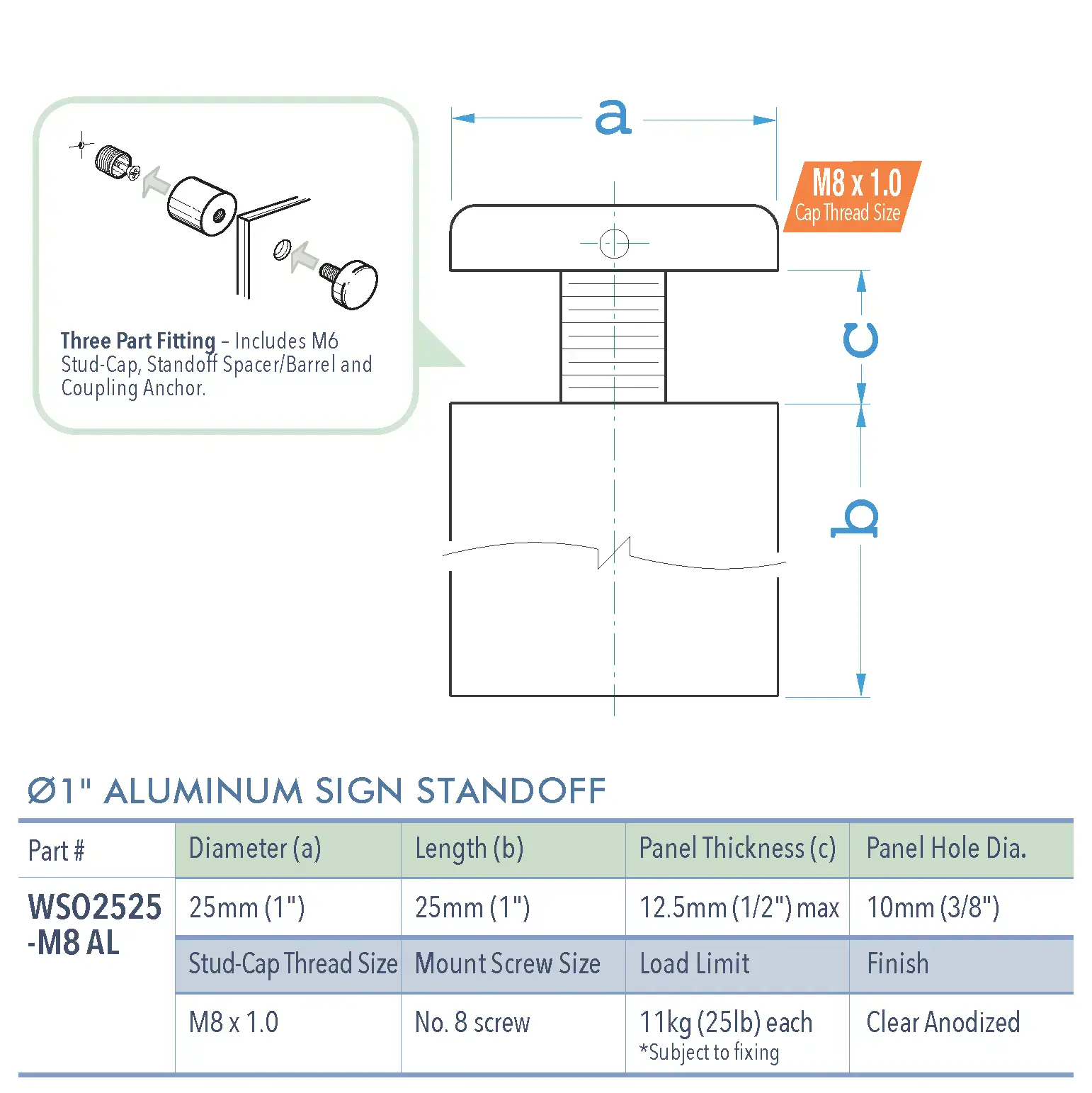 Specifications for WSO2525-M8 AL