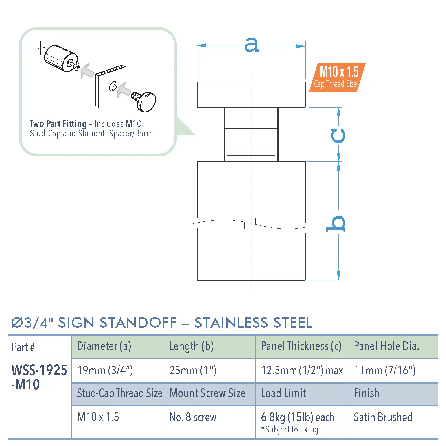 Specifications for WSS-1925-M10