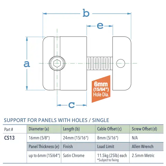 Specifications for CS13