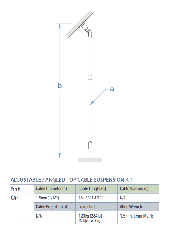 Specifications for CAF
