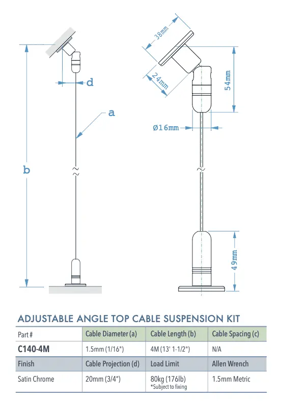 Specifications for C140-4m