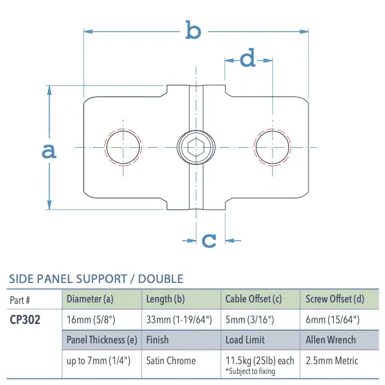 Specifications for CP302