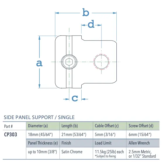 Specifications for CP303