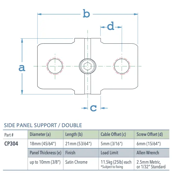 Specifications for CP304