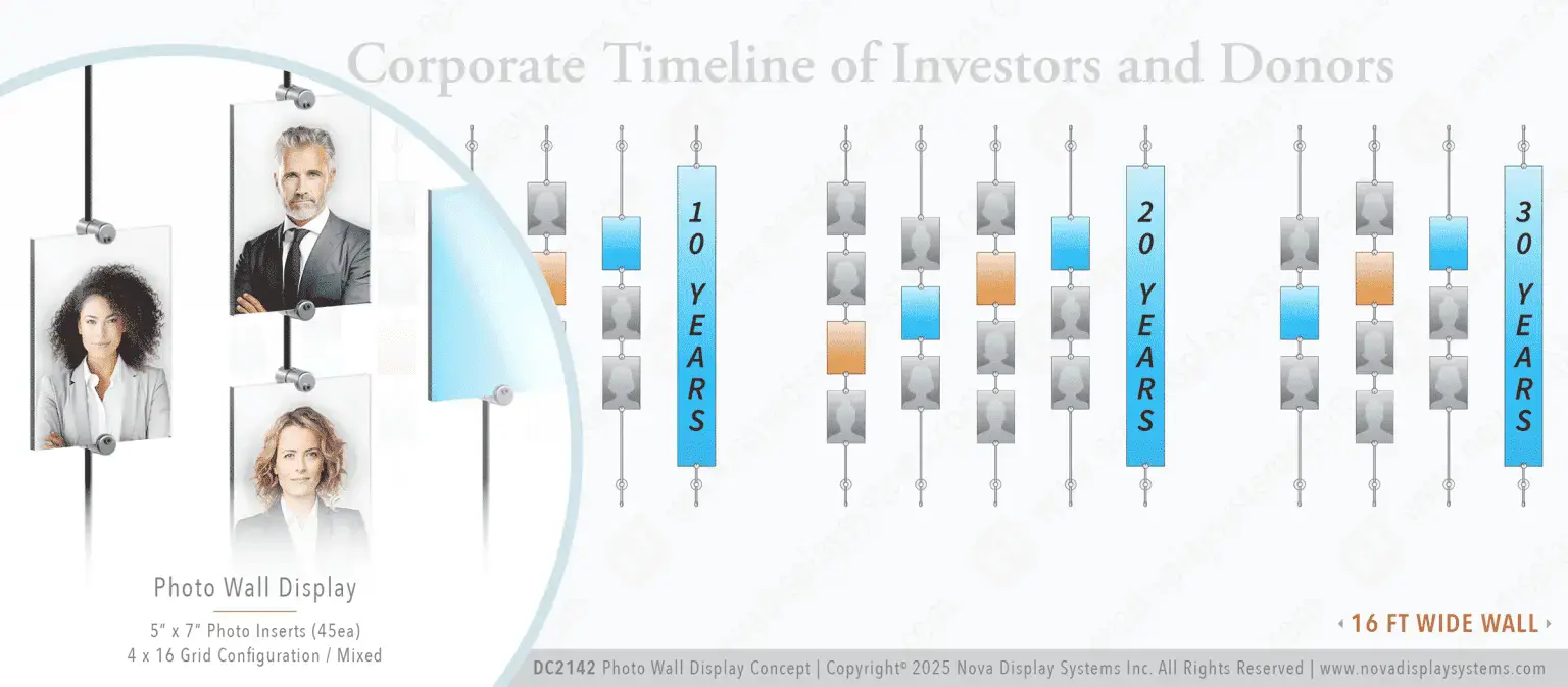 DC2142 Photo Wall Display / Wall Display Idea Concept / Corporate Timeline of Investors and Donors