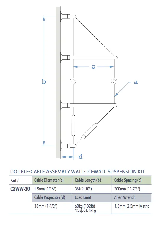 Specifications for C2WW-30