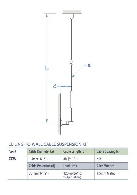 Specifications for CCW