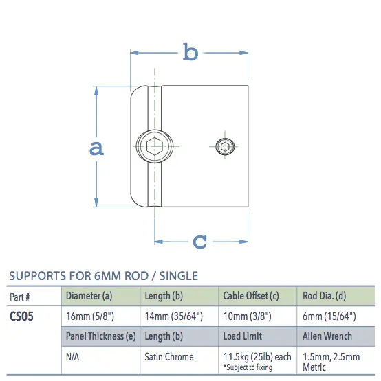 Specifications for CS05