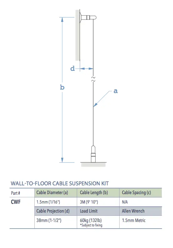 Specifications for CWF