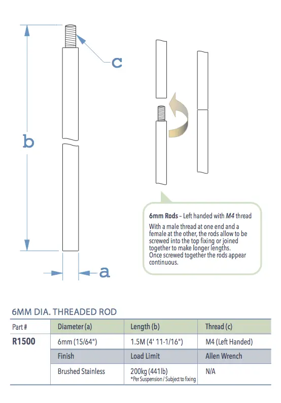Specifications for R1500