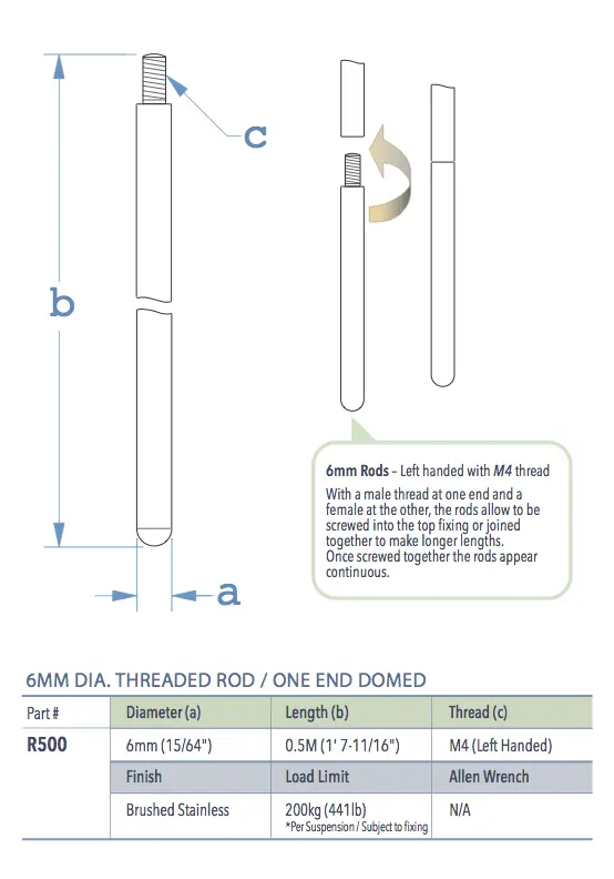 Specifications for R500