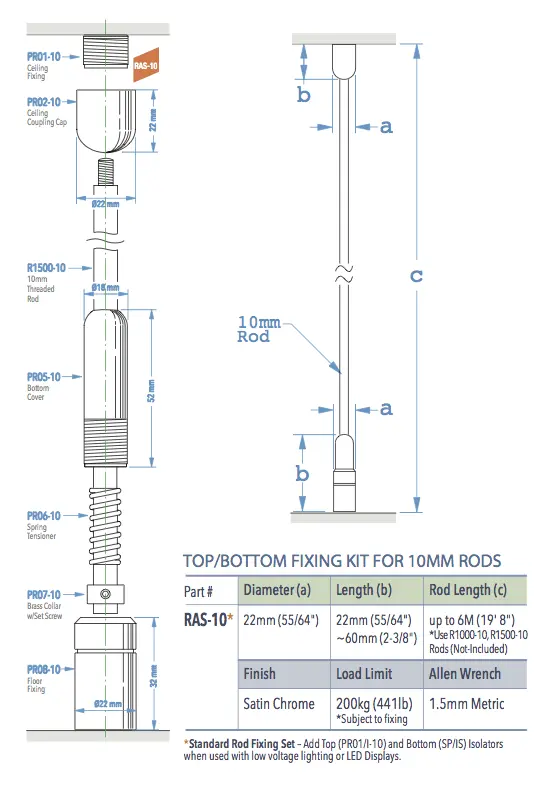 Specifications for RAS-10