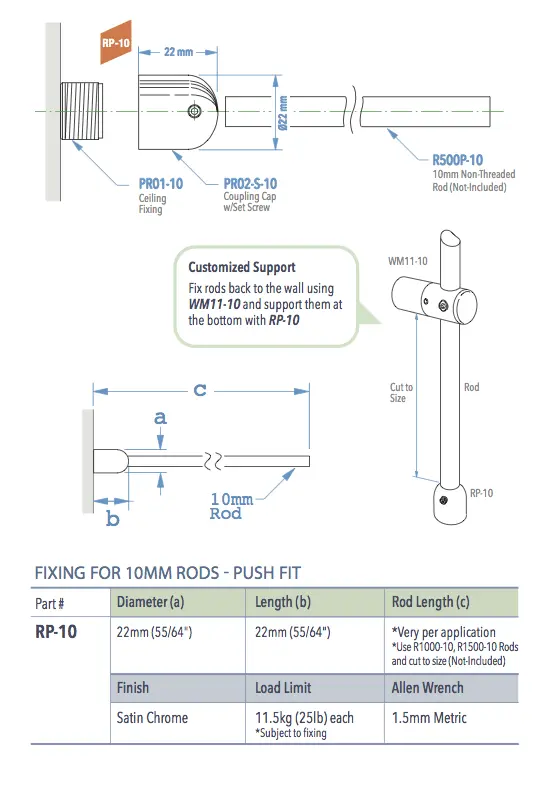 Specifications for RP-10