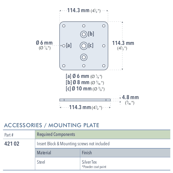 Specifications for 421-02