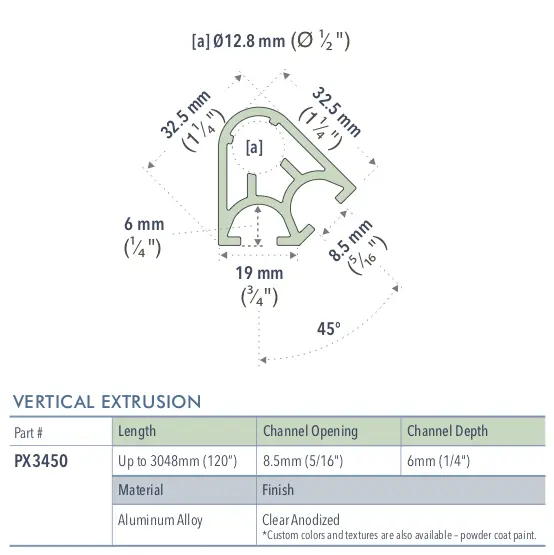 Specifications for PX3450/72/L