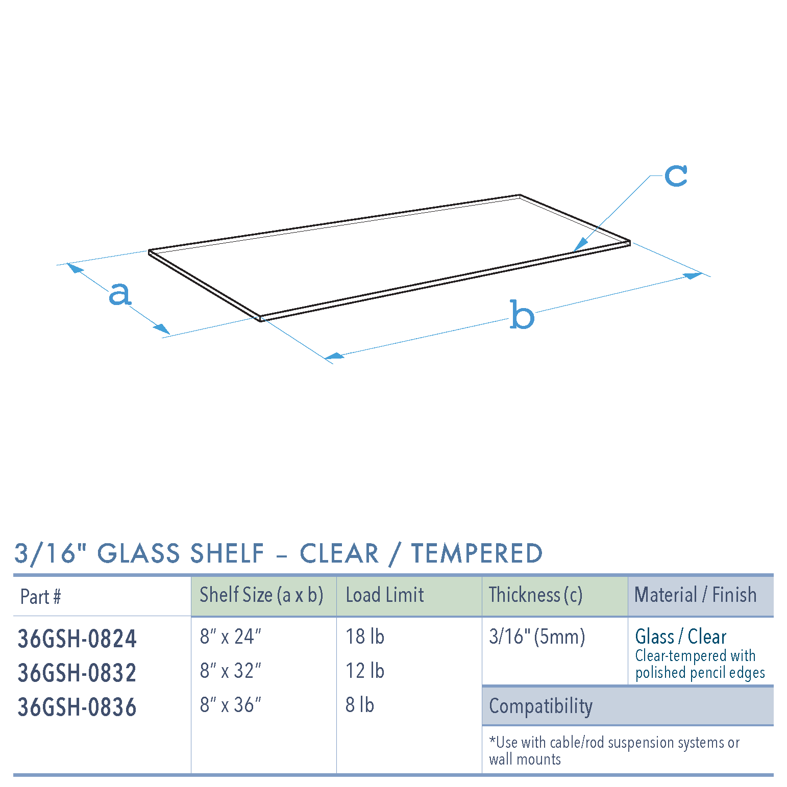 Specifications for 36GSH-0824-32