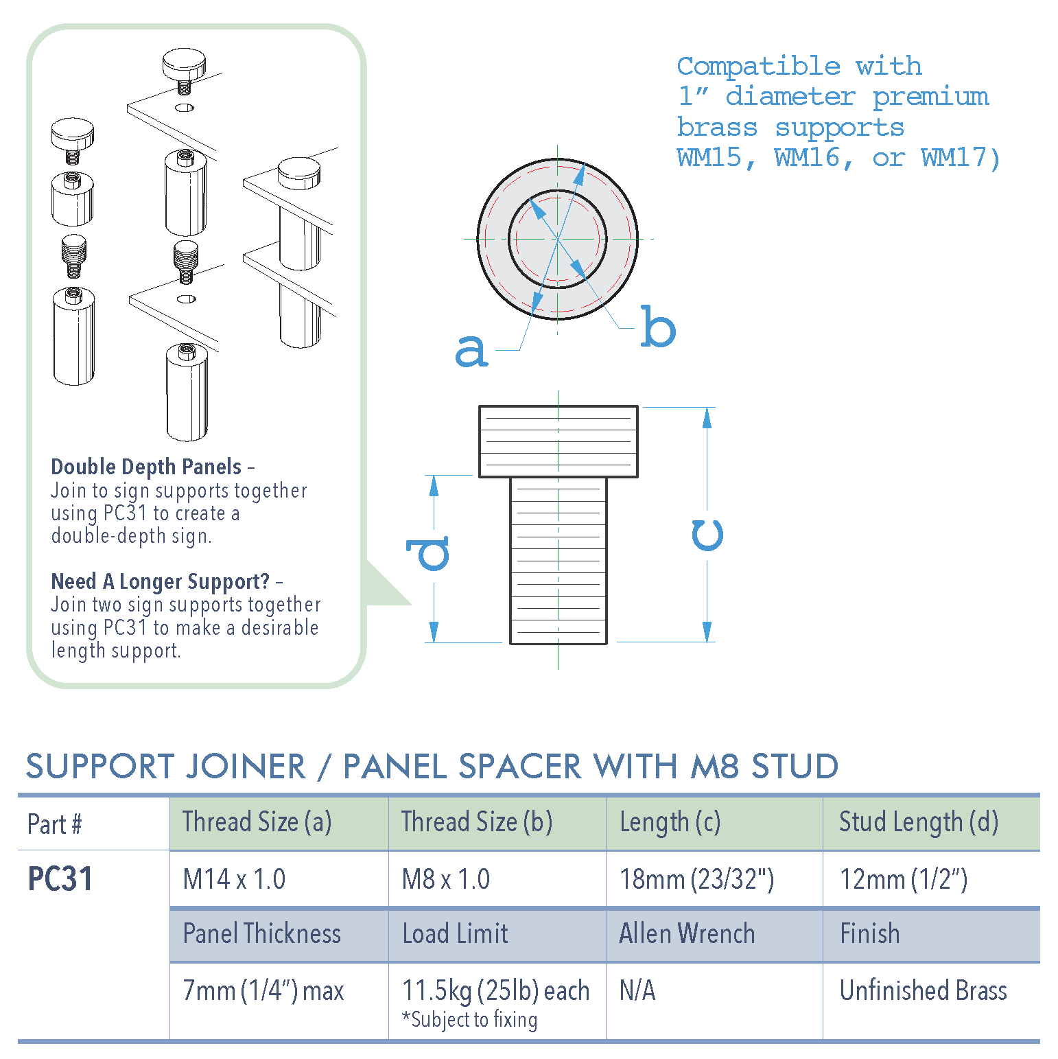 Specifications for PC31