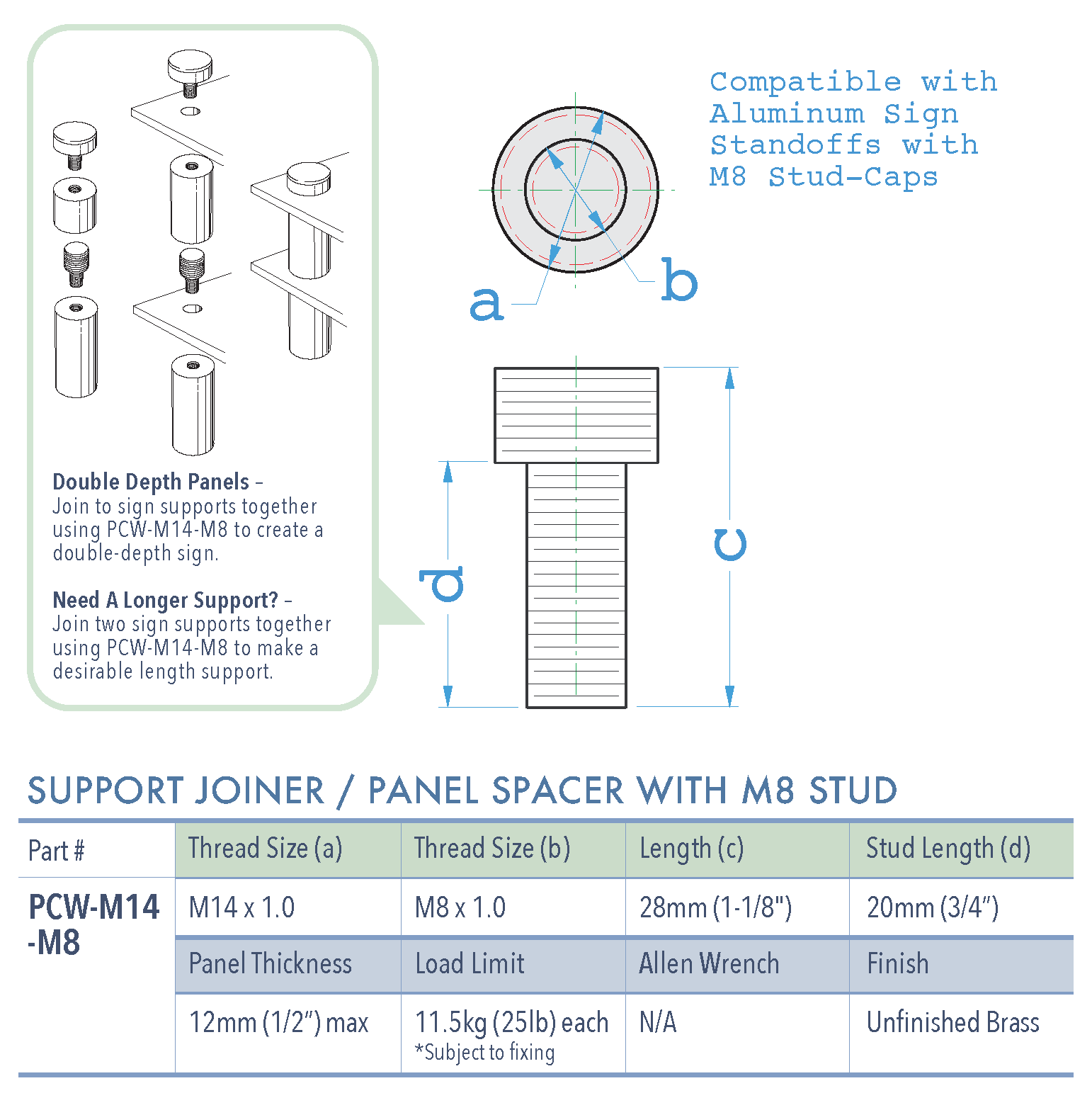 Specifications for PCW-M14-M8