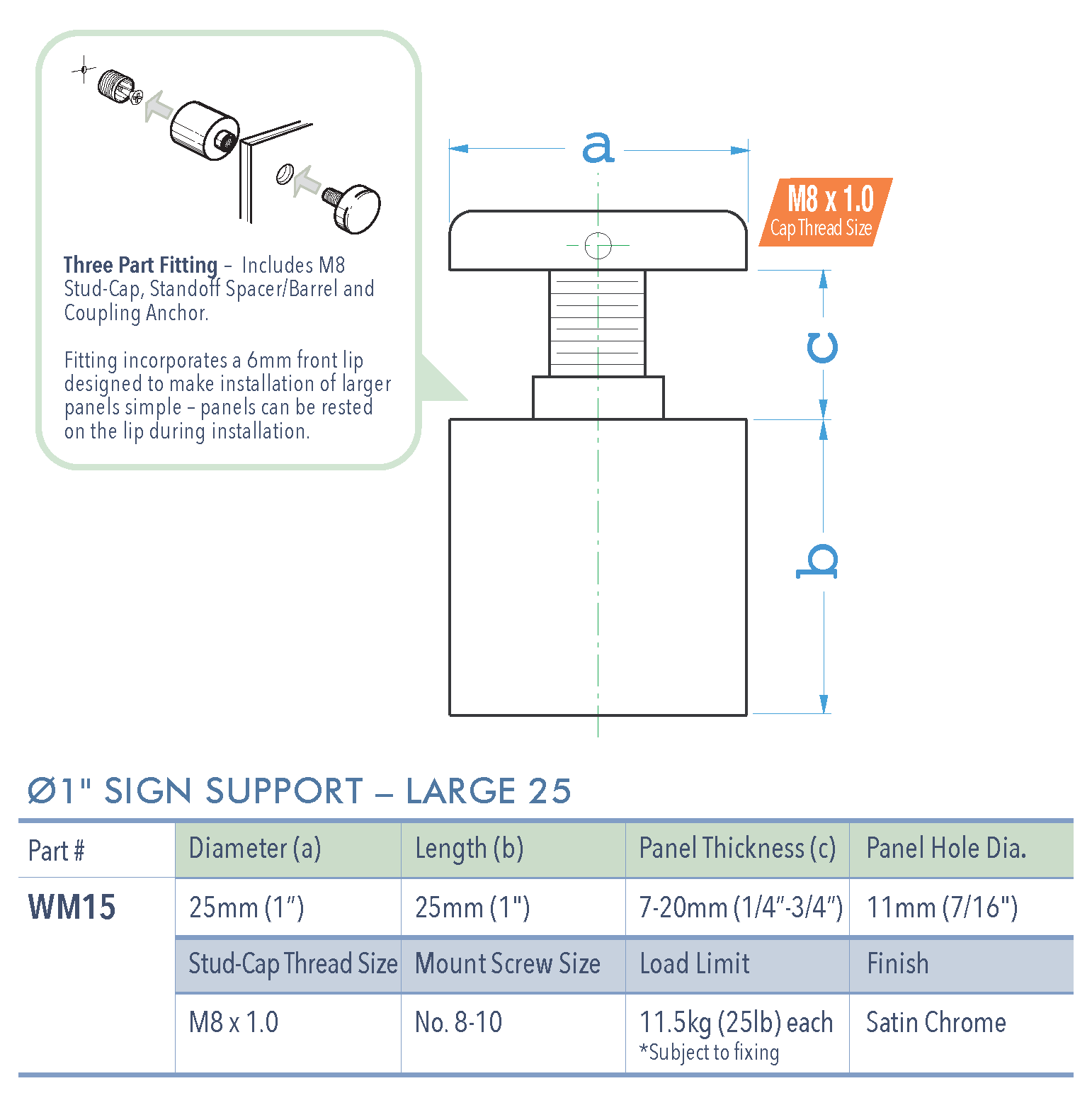Specifications for WM15