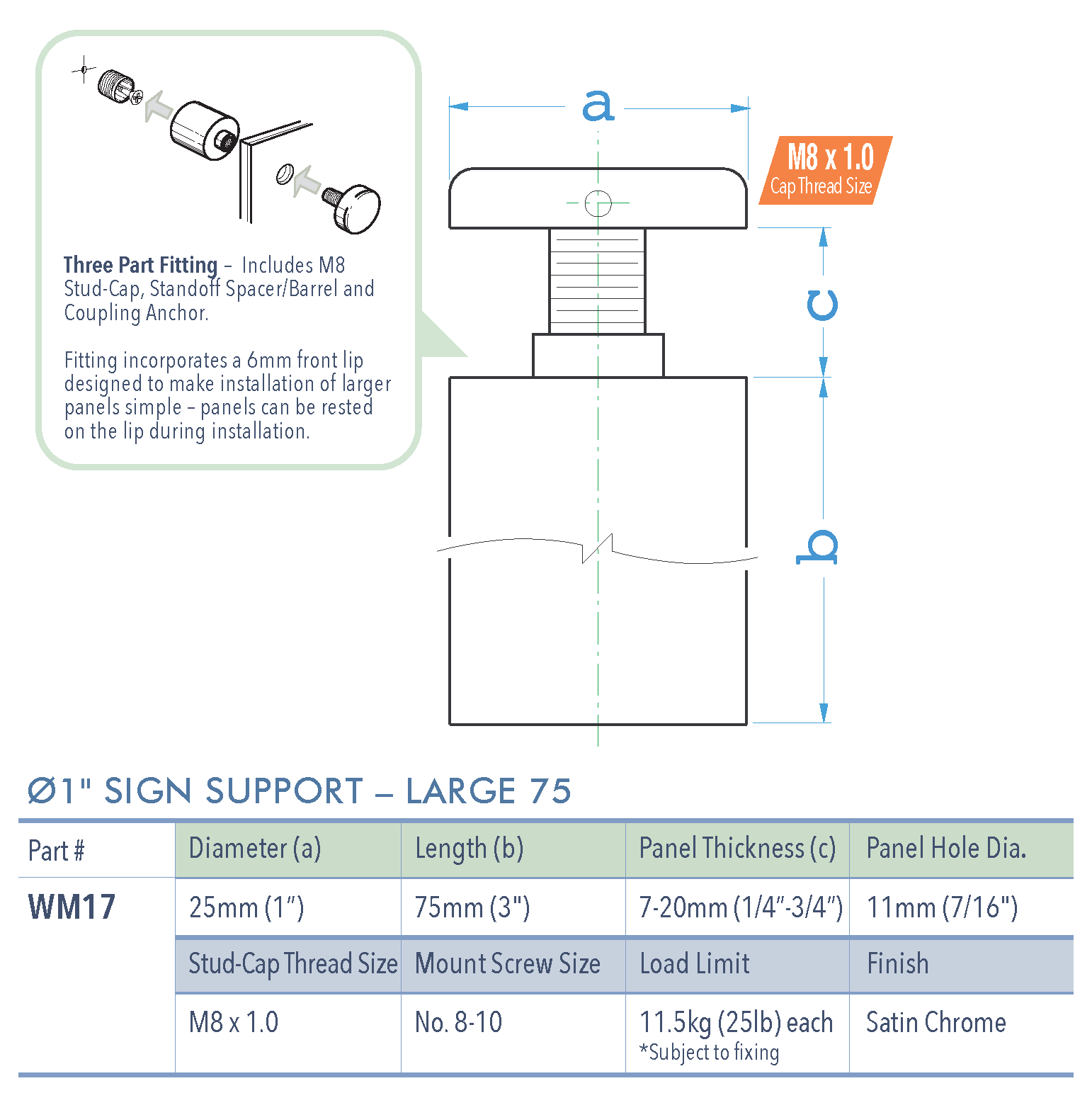 Specifications for WM17