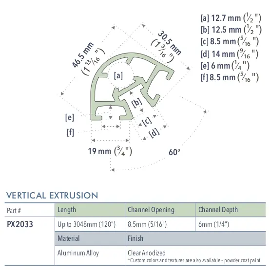 Specifications for PX2033