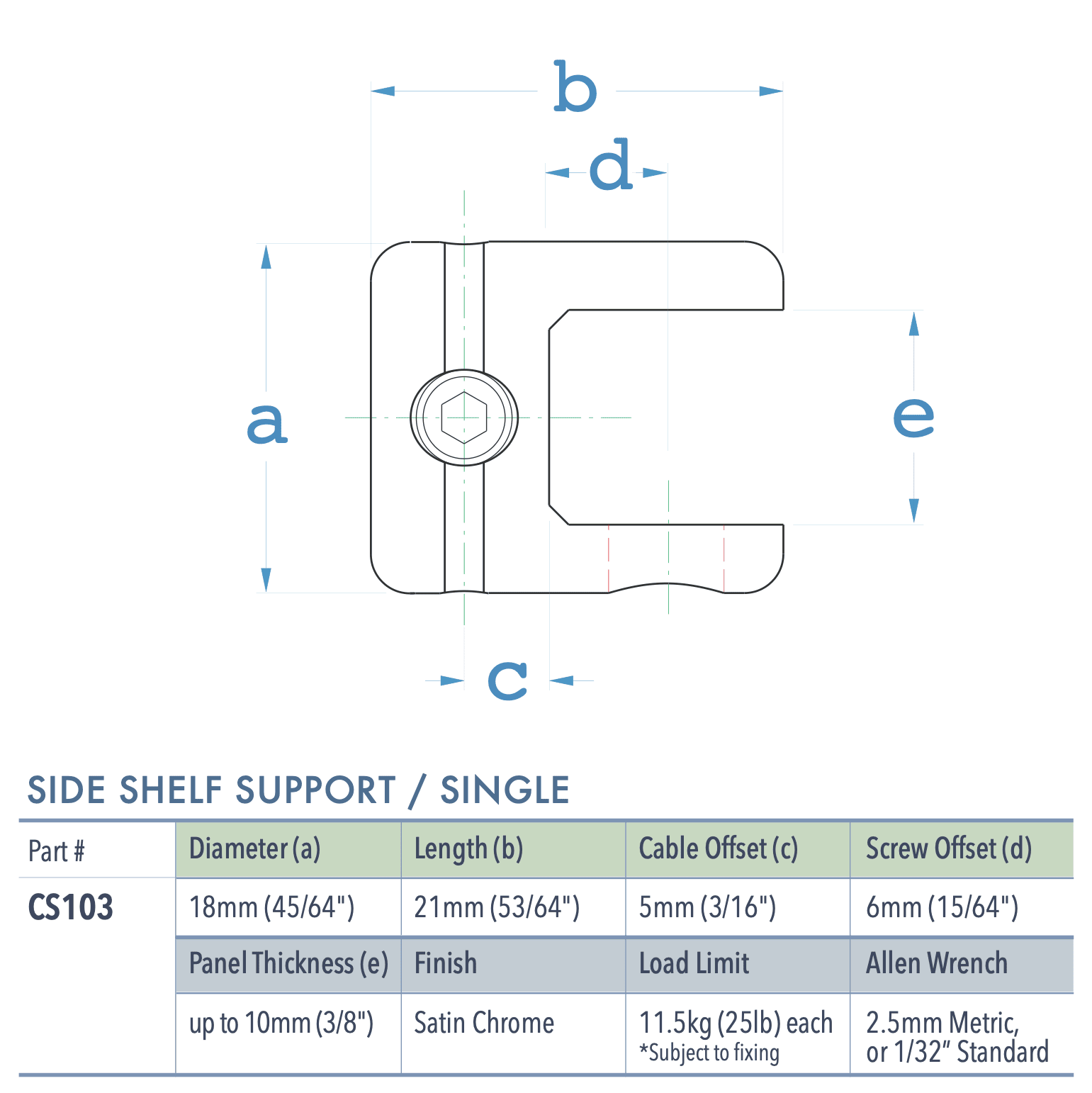 Specifications for CS103