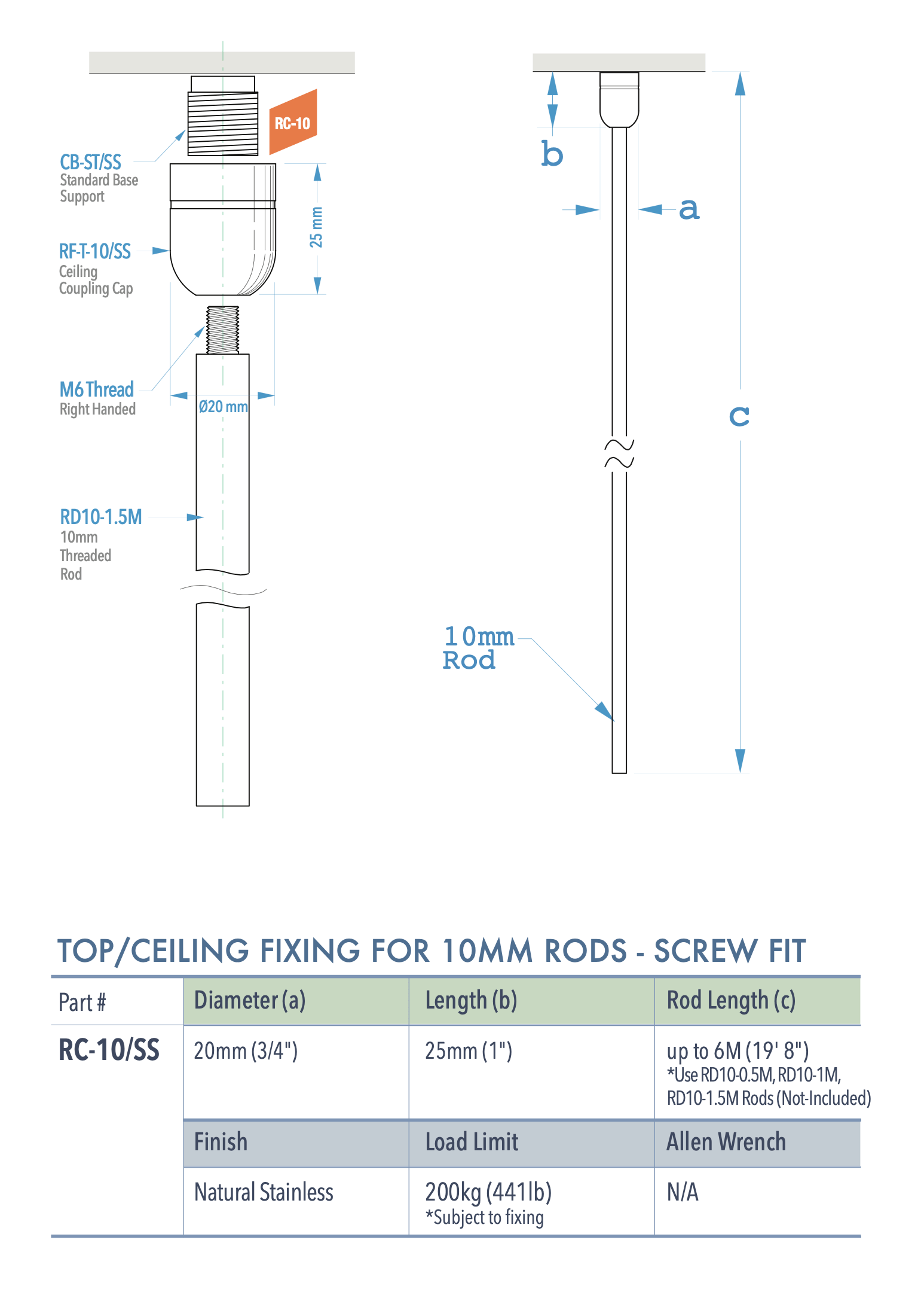 Specifications for RC-10-SS