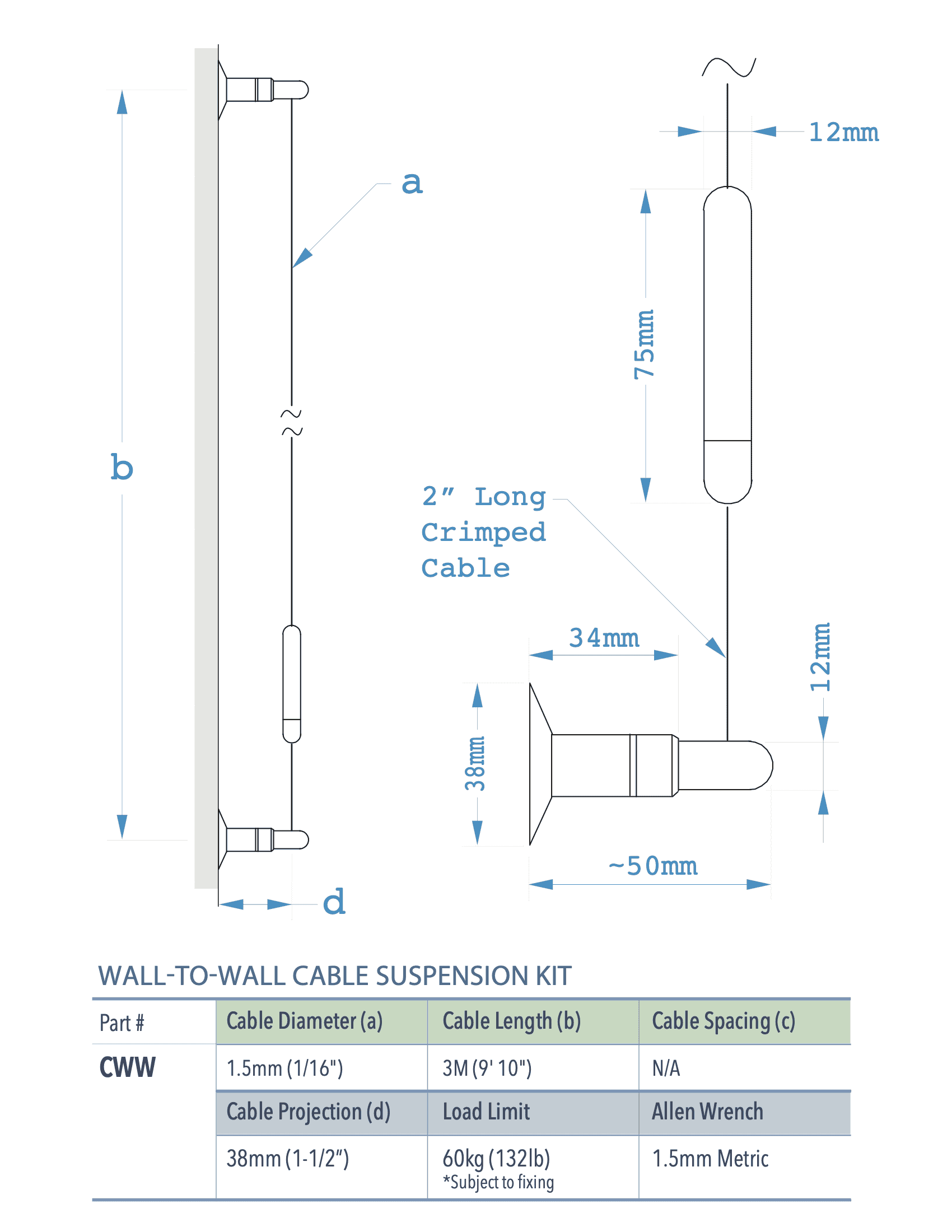 Specifications for CWW